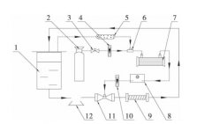 新型靜態(tài)混合器對臭氧水液相傳質(zhì)和羥基自由基的影響