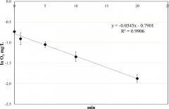 水和氣態臭氧對食源性細菌生物膜的滅活